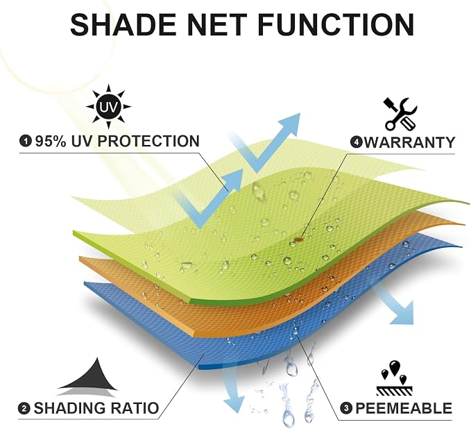 Sun Shade Sail 10'x15'x18' Terra Red Triangle Custom Size | 95% UV Block - Image 6