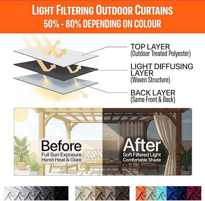 Waterproof Outdoor Curtain W52 x L84 - Image 7