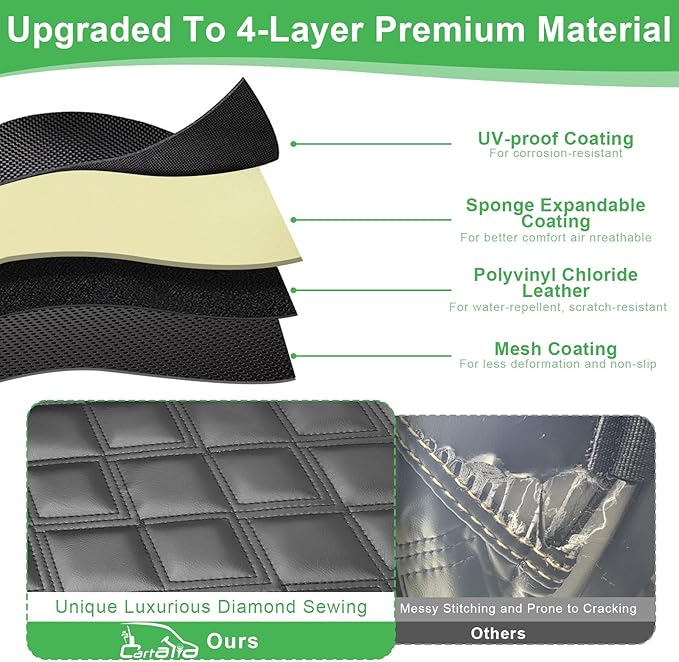 EZGO TXT Seat Cover, Golf Cart Front Seat Covers Set Fit for EZGO TXT 1994-2013 OEM Ordinary Seat Cushion, Thick Vinyl Leather Comfortable/Breathable, No Need Any Tools or Detaching Armrests