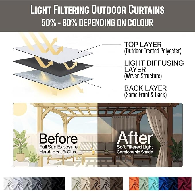 DIVA EN CAMINO DEC Outdoor Patio Curtain Waterproof Darkening Thermal Insulated - Image 7