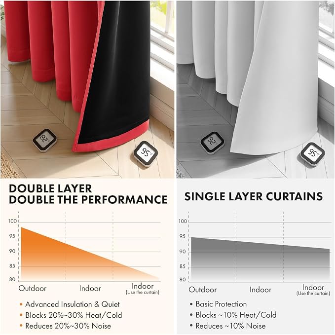 MIULEE Red 100% Blackout Curtains - Image 5