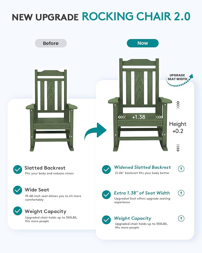SERWALL Oversized Outdoor Rocking Chairs Set of 2, HDPE Patio Rocker - Image 3