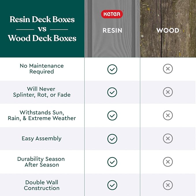 Keter Westwood 150 Gal Outdoor Storage Box - Image 7