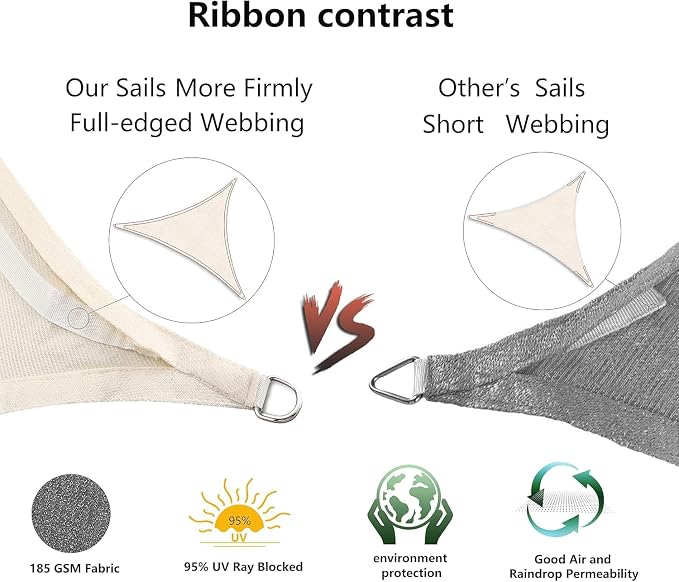 Tronssien Rectangle 6'x10' Sun Shade Sail, 95% UV Blockage Canopy Awning - Image 5
