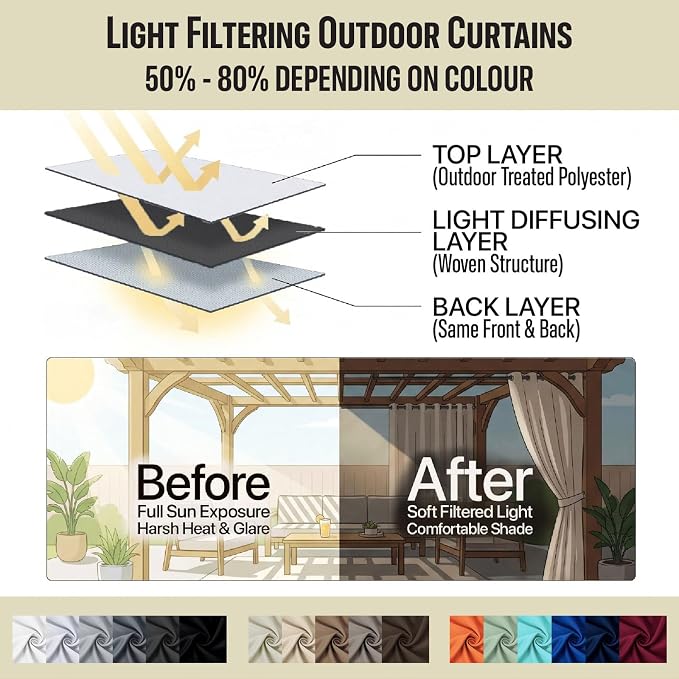 DIVA EN CAMINO DEC Outdoor Patio Curtain Waterproof Darkening Thermal Insulated - Image 4