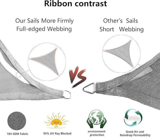 Tronssien Rectangle 16'x20' Sun Shade Sail, 95% UV Blockage Canopy Awning - Image 5