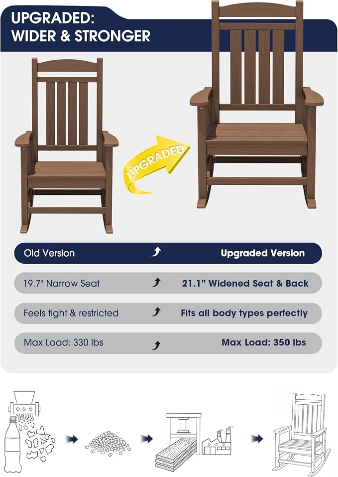 Oversized Outdoor Rocking Chairs Set of 2, HDPE Porch Rocker - Image 4