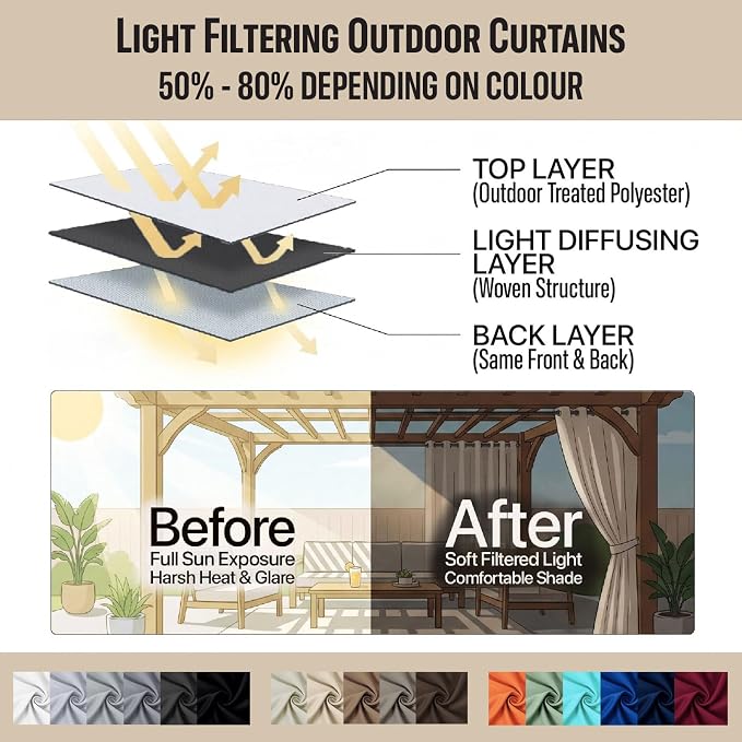DIVA EN CAMINO DEC Outdoor Patio Curtain Waterproof Darkening Thermal Insulated - Image 7
