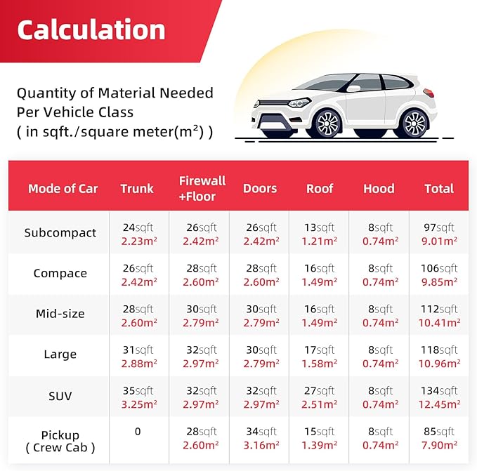 Sound Deadening Mat 1/4inch(7 mm) 18sqft - Closed Cell Foam Car Sound Deadening Material - Self-Adhesive Hood Insulation Heat Shield Auto Sound Dampening