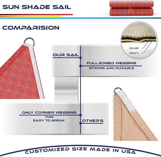Windscreen4less 6' x 6' x 6' Sun Shade Sail Triangle Outdoor Canopy Cover UV - Image 8