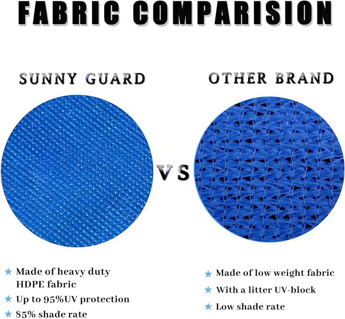 SUNNY GUARD 12' x 12' x 12' Triangle Shade Sail 95% UV Block Outdoor Canopy | - Image 4