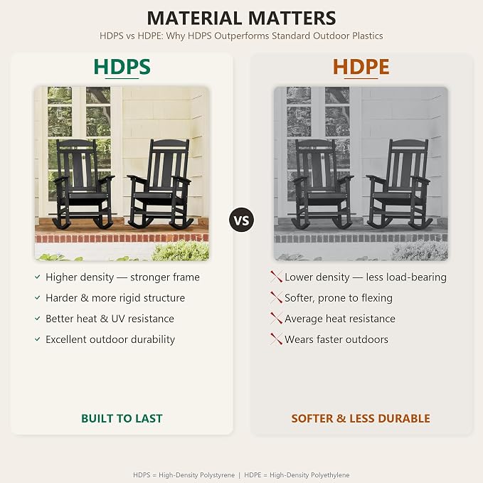 LUE BONA Outdoor Rocking Chairs Set, HDPS Poly Porch Rockers - Image 5