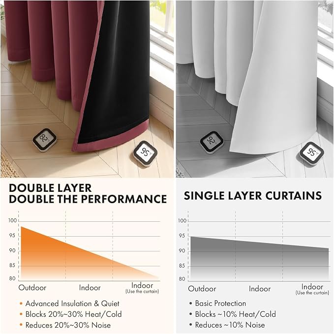 MIULEE Burgundy Red 100% Blackout Curtains - Image 5