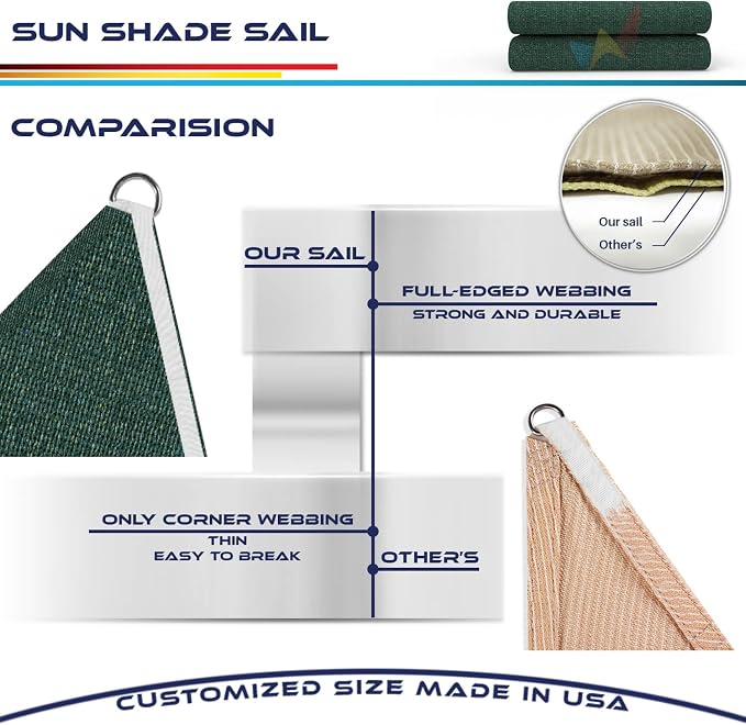 Windscreen4less 26' x 26' x 26' Sun Shade Sail Triangle Outdoor Canopy Cover UV - Image 8