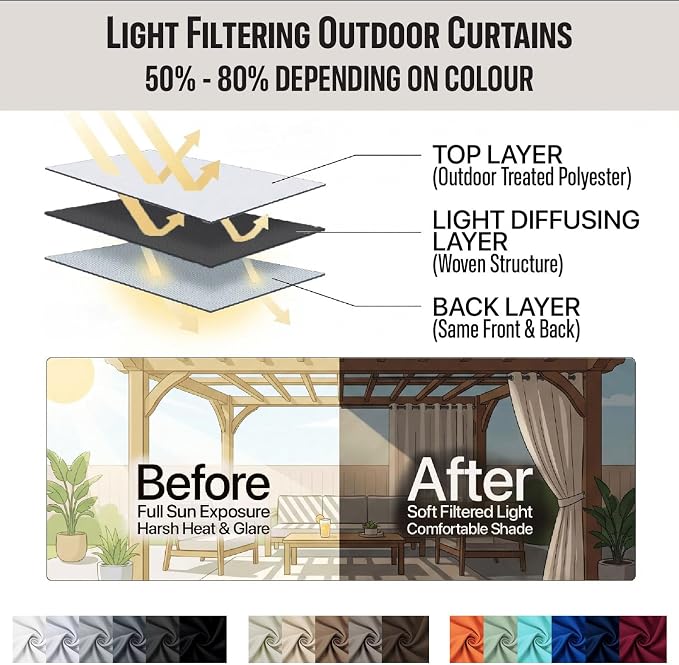 DIVA EN CAMINO DEC Outdoor Patio Curtain Waterproof Darkening Thermal Insulated - Image 7