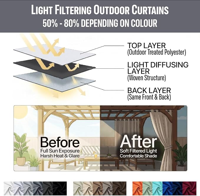 Water Proof Outside Curtains - Image 7