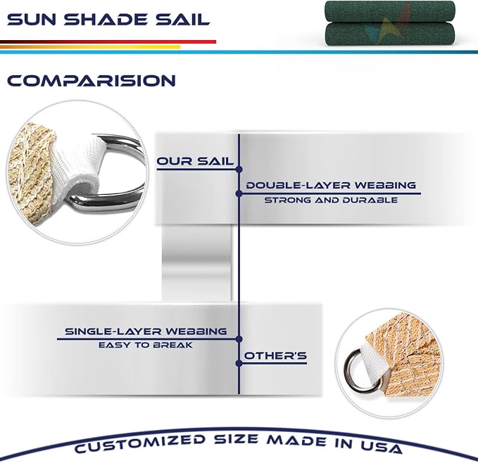Windscreen4less 5' x 5' x 5' Sun Shade Sail Triangle Outdoor Canopy Cover UV - Image 7
