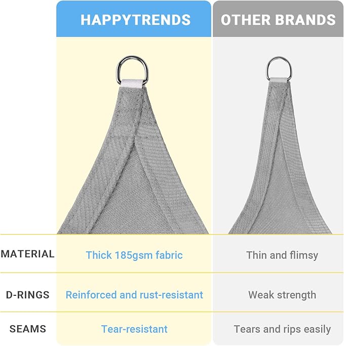 HappyTrends Sun Shade Sail, UV Protection Beach Shade Canopy Wind Sail | Heavy - Image 5