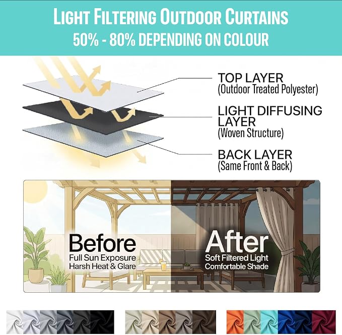 Waterproof Outdoor Curtain W84 x L84 - Image 7