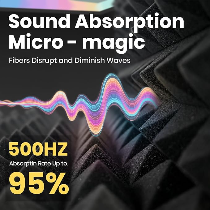 Focusound White Acoustic Panels 24 Pack 2"x12"x12" with 120 PCS Double-Side Adhesive - Sound Proof Pyramid Foam for Walls, Home Studio Noise Absorption & Echo Control Kit