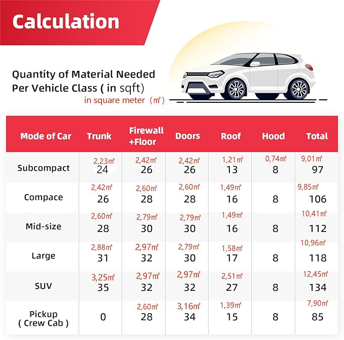 Sound Deadening Mat 394mil(10 mm) 7.1sqft - Closed Cell Foam Car Sound Deadening Material - Self-Adhesive Hood Insulation Heat Shield Auto Sound Dampening