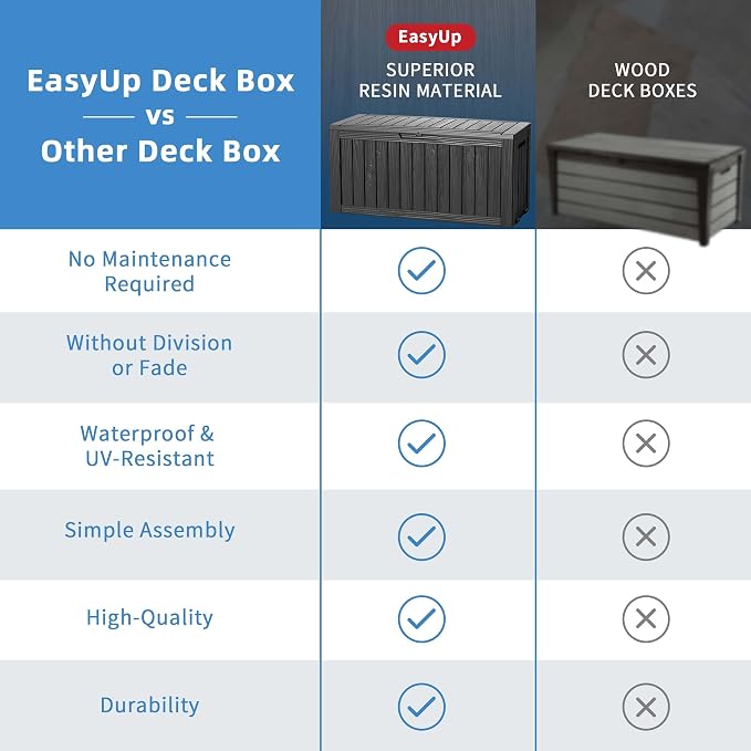Outdoor Storage Box 100 Gallon Waterproof Resin Deck Boxes Black | UV-Resistant - Image 7