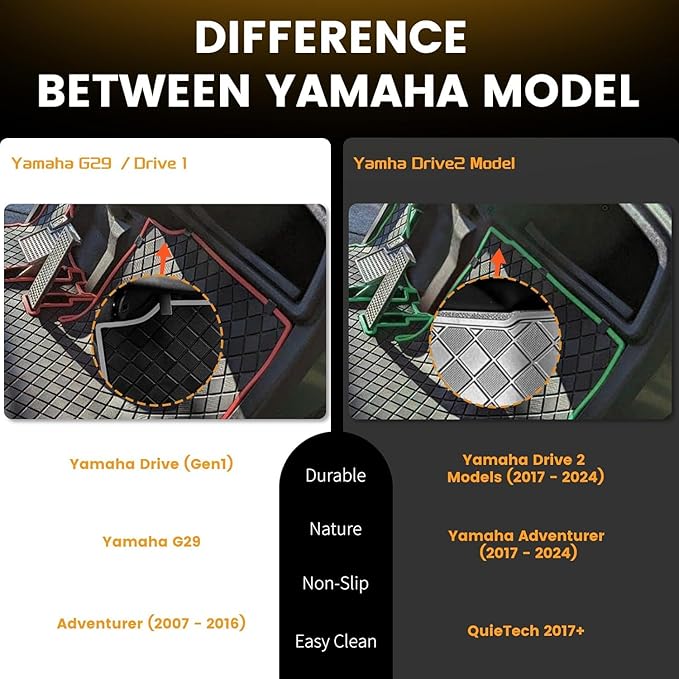 Golf Cart Floor Mat for Yamaha,Customize Non-Slip Full Coverage Liner Matt Replacement Fits to Yamaha G29/Drive, Drive2,Adventurer,QuieTech 2017+,Durable Easy to Clean