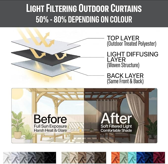 DIVA EN CAMINO DEC Outdoor Patio Curtain Waterproof Darkening Thermal Insulated - Image 7