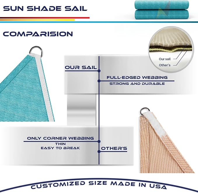 Windscreen4less 3' x 3' x 3' Sun Shade Sail Triangle Outdoor Canopy Cover UV - Image 8