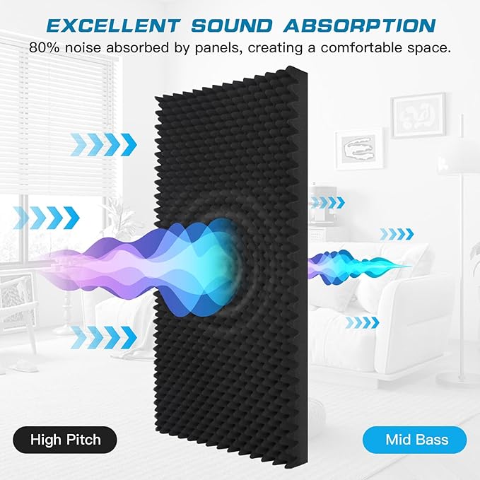 4 Pack Acoustic Panels, 48x24x2” Soundproof Foam Wall Panels High Density Noise Canceling Studio Foam Wall Panels for Home Office (Black)