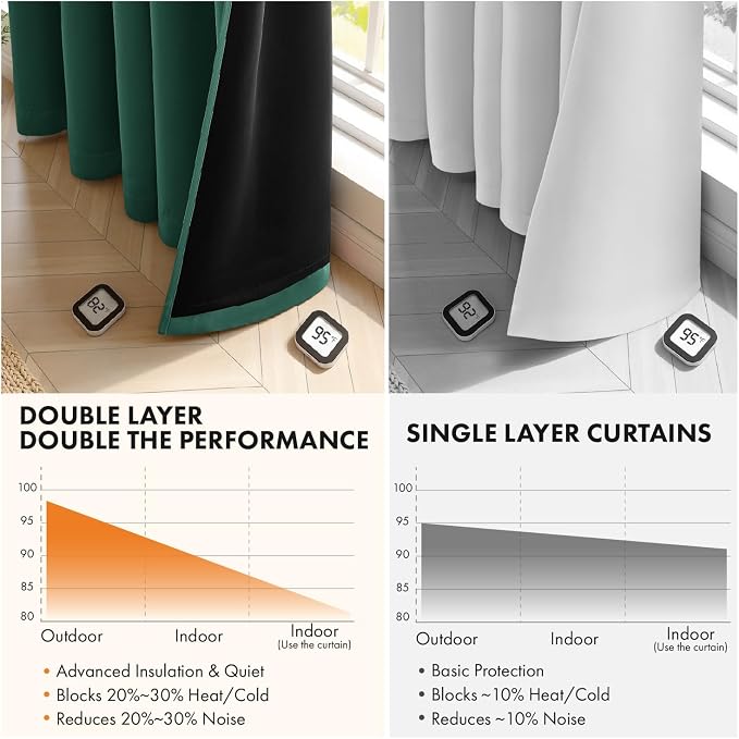 MIULEE Hunter Green 100% Blackout Curtains - Image 5