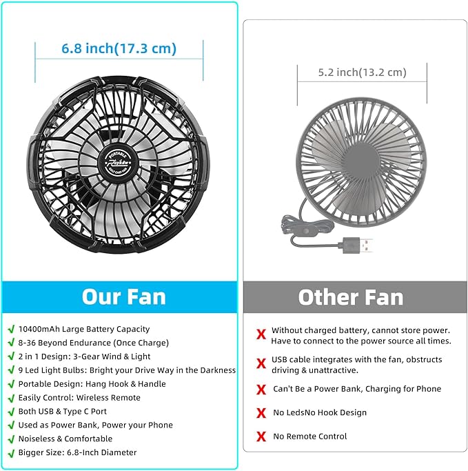 Roykaw Golf Cart Portable Rechargeable Fan Compatible with EZGO Club Car Yamaha, 10400mAh Battery Operated, 3-Gear Speed/LED Lantern, Cordless Fan with Remote/Handle/Hang Hook, USB & Type C Port