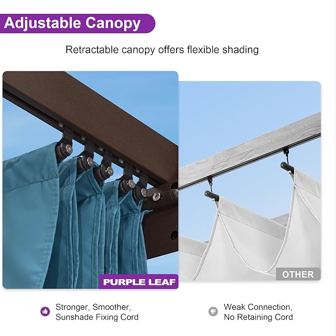 PURPLE LEAF Pergola 10' X 12' Aluminum Retractable Canopy, Turquoise Blue | UV - Image 2