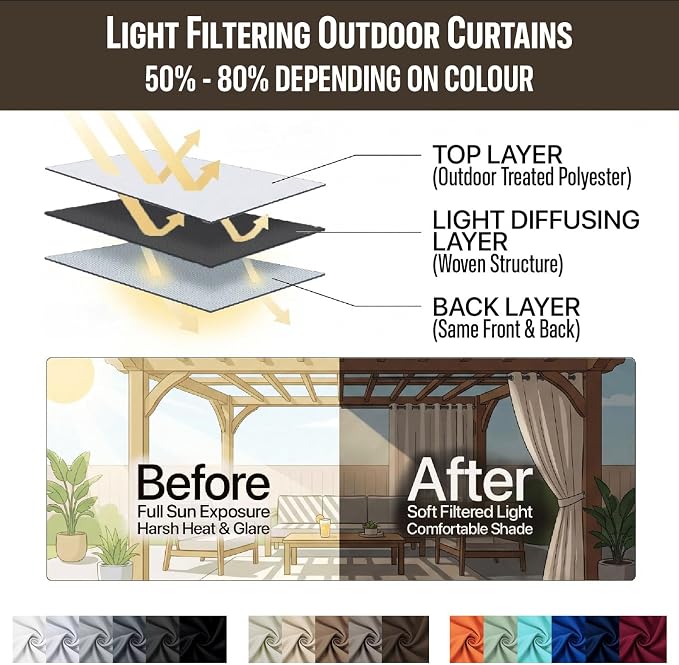 DIVA EN CAMINO DEC Outdoor Patio Curtain Waterproof Darkening Thermal Insulated - Image 7
