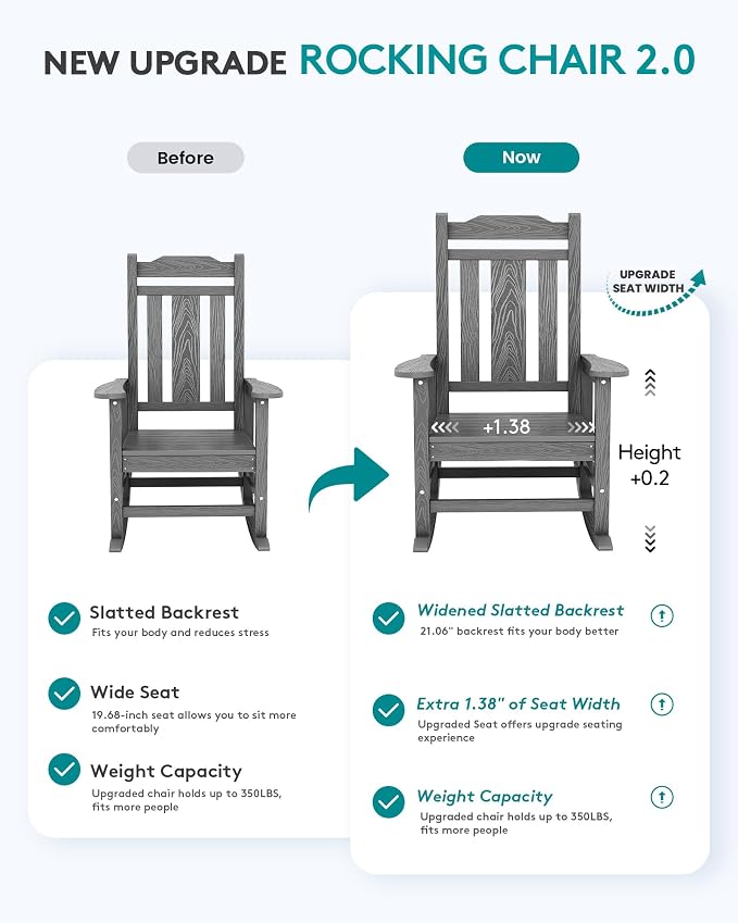 SERWALL HDPE Oversized Outdoor Rocking Chairs Set of 2, Patio Rocker, All - Image 4