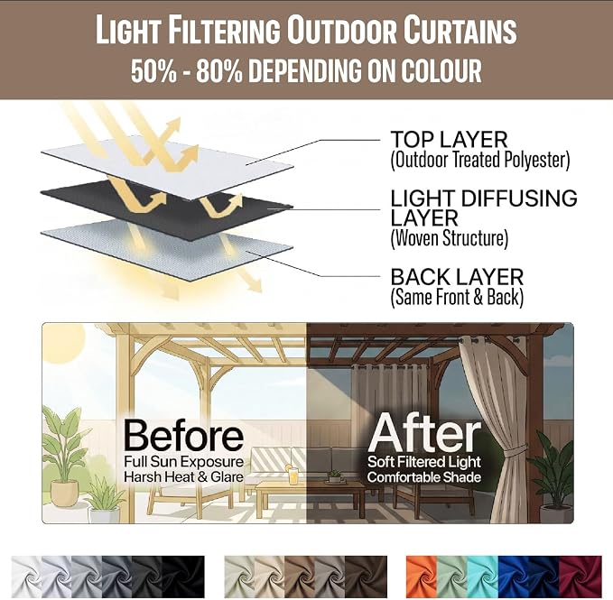 DIVA EN CAMINO DEC Outdoor Patio Curtain Waterproof Darkening Thermal Insulated - Image 7