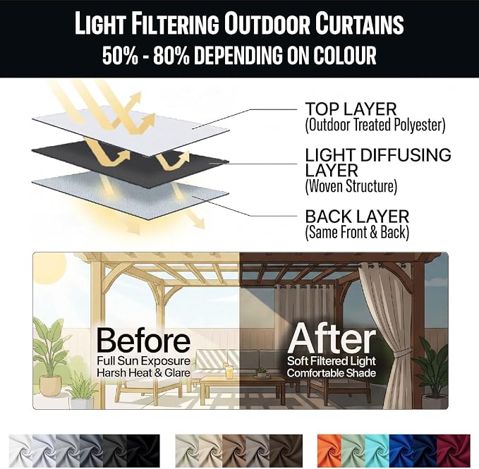 Outdoor Indoor Curtains W84 x L108 - Image 7