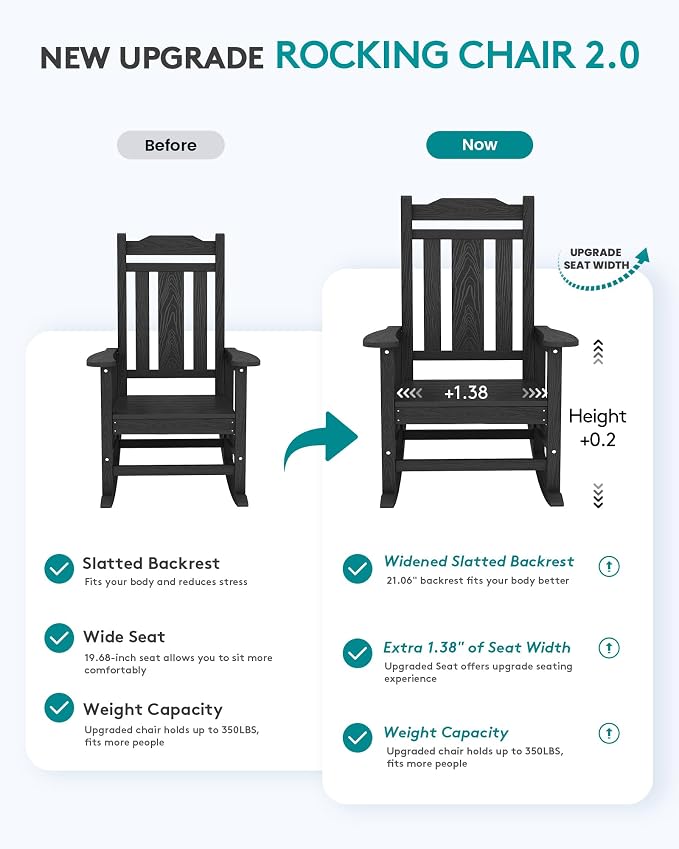 SERWALL Oversized Outdoor Rocking Chair, HDPE Patio Rocking Chair, All Weather - Image 4