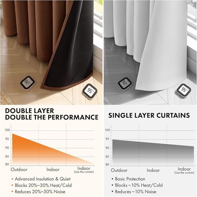 MIULEE Mocha Brown 100% Blackout Curtains - Image 5