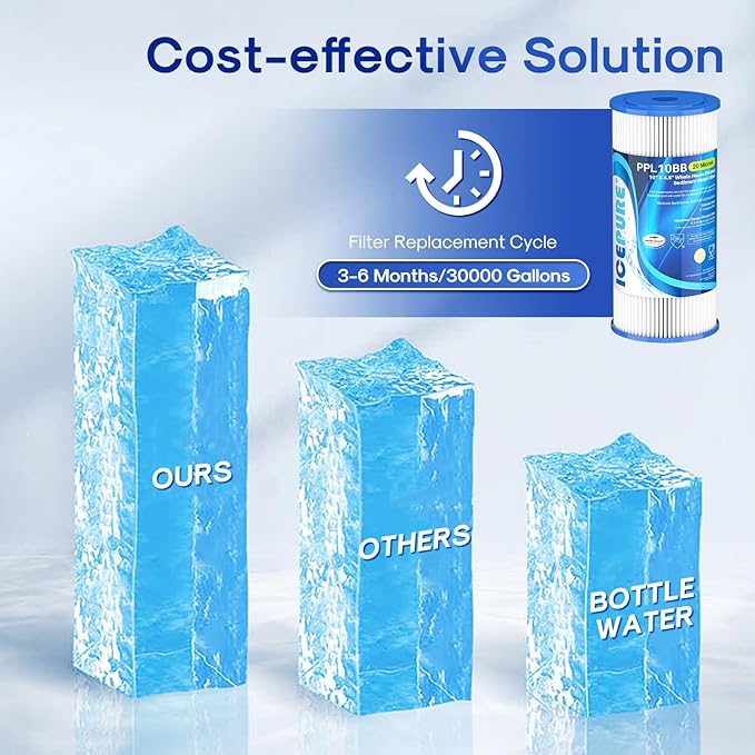 ICEPURE 20 Micron 10" x 4.5" Whole House Extra Coarse Pleated Sediment Filter for Well Water, Replacement Cartridge for GE FXHSC, DuPont WFHDC3001, Pentek R50-BB, Culligan R50-BBSA, W50PEHD, 3Pack