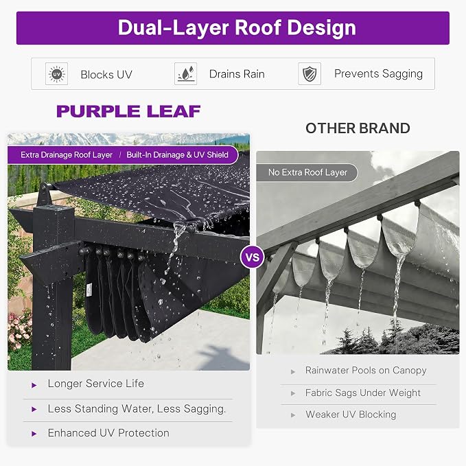 PURPLE LEAF Retractable Pergola 10' x 13' w/Double Canopy - Image 4