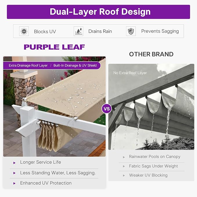 PURPLE LEAF Outdoor Pergola 10' x 13' White Pergola, Double Canopy, Khaki | - Image 4