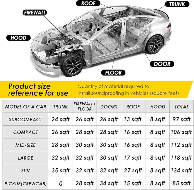 Automotive Sound Deadening Materials - 394 mil 8.7 sqft Car Sound Proofing Foam Mat, Audio Deadener and Heat Insulation for Truck, Vehicle