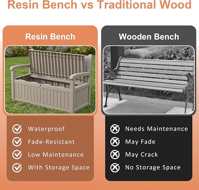 100 Gallon Outdoor Storage Bench Deck Box Waterproof Resin Lockable UV - Image 7