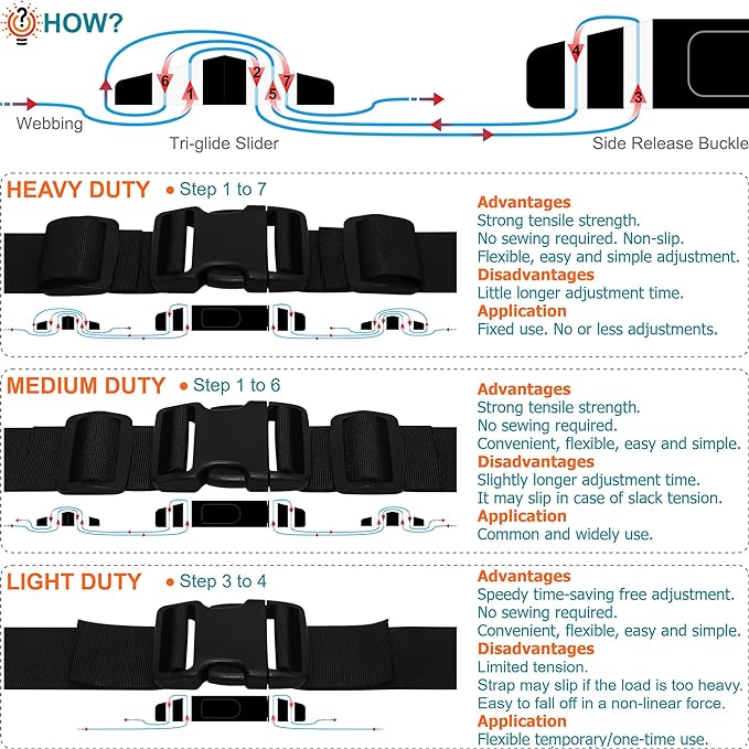 2 inch Straps Buckles Set: Nylon Webbing Strap 6 yard, Side Release Plastic Buckle 5 pack, Tri-glide Slide Clip 10 pcs, Heavy Duty Quick Snap Fasteners Dual Adjustable No Sewing Required