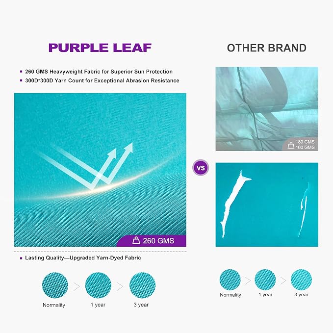 PURPLE LEAF Outdoor Pergola Retractable Aluminum 12' X 18', Turquoise Blue | - Image 5