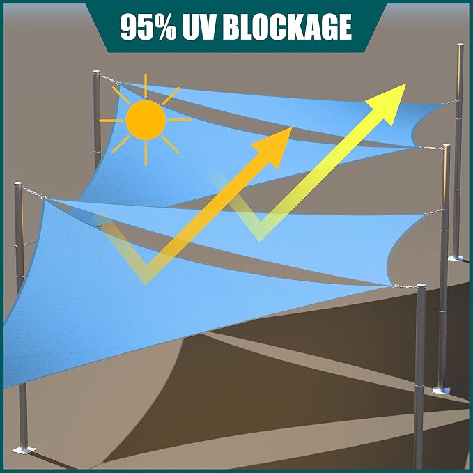 Royal Shade 12' x 14' x 18.4' Blue Triangle Waterproof Sun Shade Sail Order to - Image 3