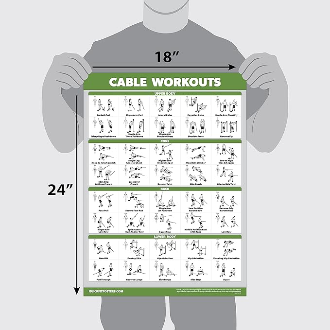 QUICKFIT Workout Poster Cable Machine, an Exercise Chart for Cable Training Station, Laminated, Gym, 18" x 24"
