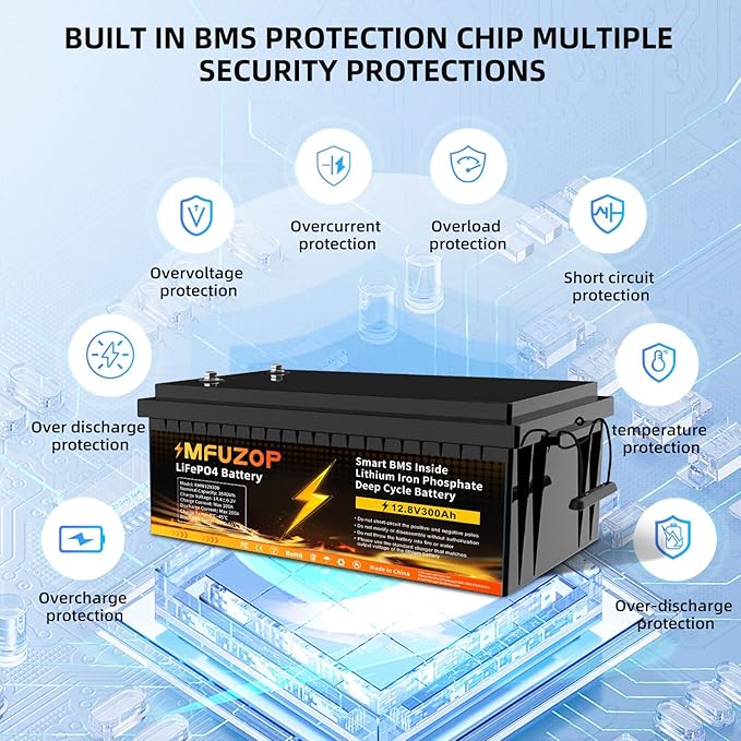 12V 300Ah LiFePO4 Battery Integrated 200A BMS 8000+ Cycling Deep Cycle Li-Ion Battery MAX 3840W Power Supports series/parallel connection, great for solar, RV, boat and off-grid use.