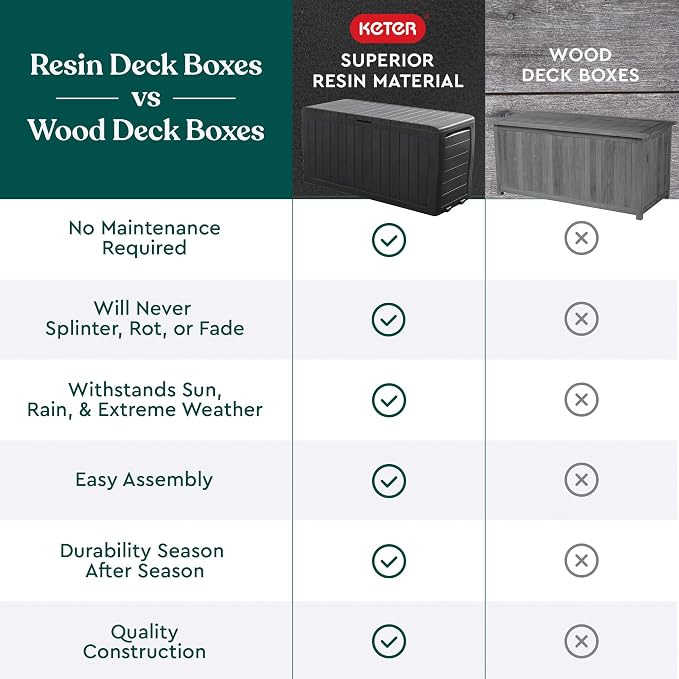 Keter Marvel Plus 71 Gallon Resin Deck Box-Organization and Storage - Image 10